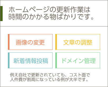 ホームページの更新作業は時間のかかる物ばかりです。/画像の変更・文章の調整・新着情報投稿・ドメイン管理/例え自社で更新されていても、コスト面で人件費が割高になっている例が大半です。